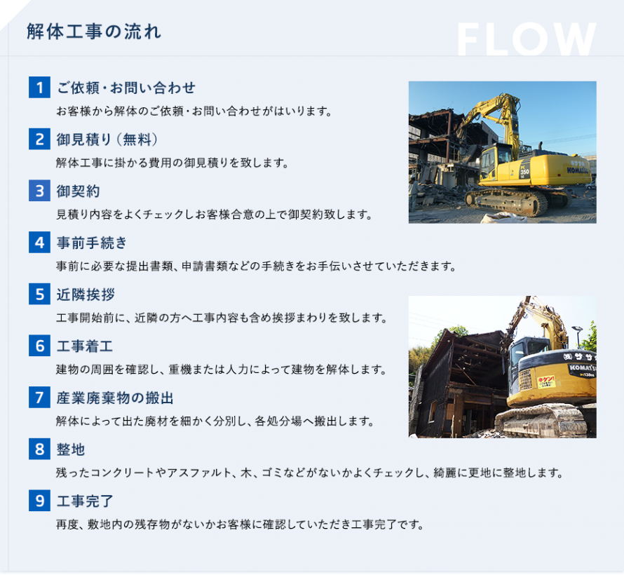 解体工事の流れ